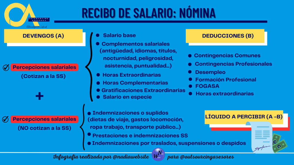 ¿Cómo puedo comprobar si mi nómina es correcta?