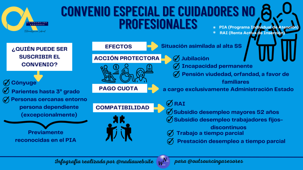 Convenio especial cuidadores no profesionales