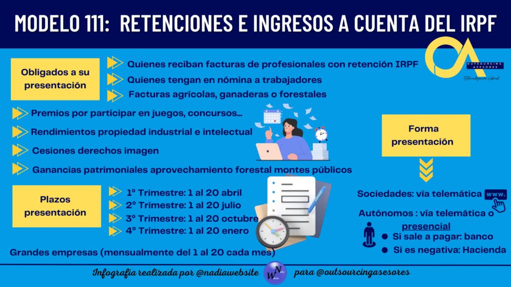 Obligados a presentar modelo 111