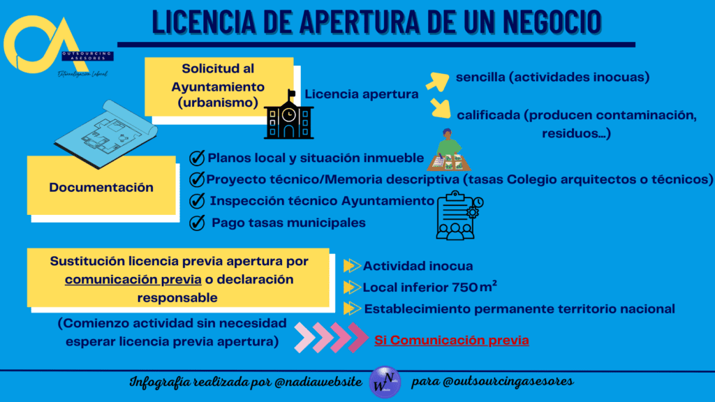 ¿Cómo solicitar la licencia de apertura para un negocio?