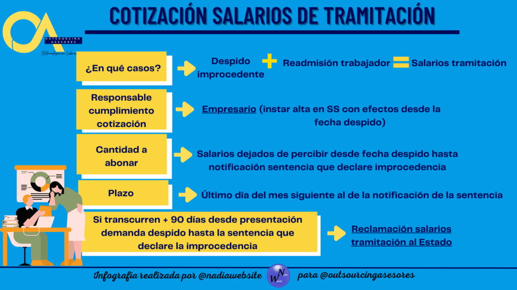 ¿Qué son los salarios de tramitación?