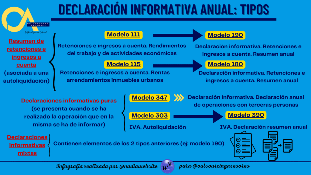 ¿Cuál es la sanción por presentar una declaración informativa fuera de plazo?
