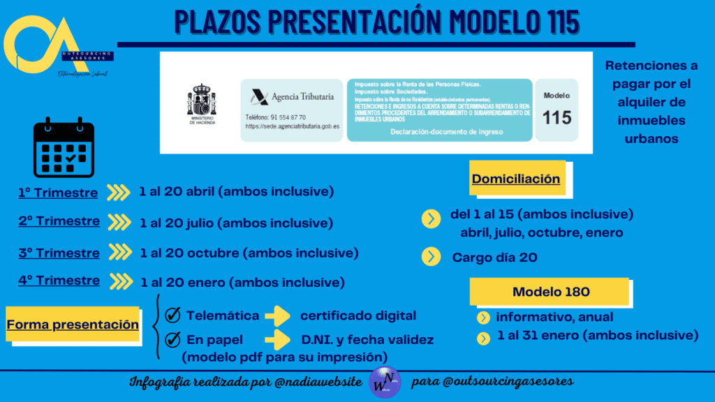 ¿Quiénes tienen que presentar el modelo 115?
