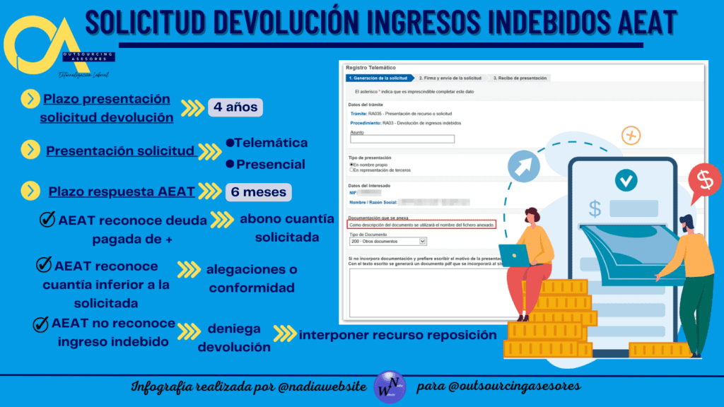 ¿Cómo puedo solicitar la devolución de ingresos indebidos en Hacienda?