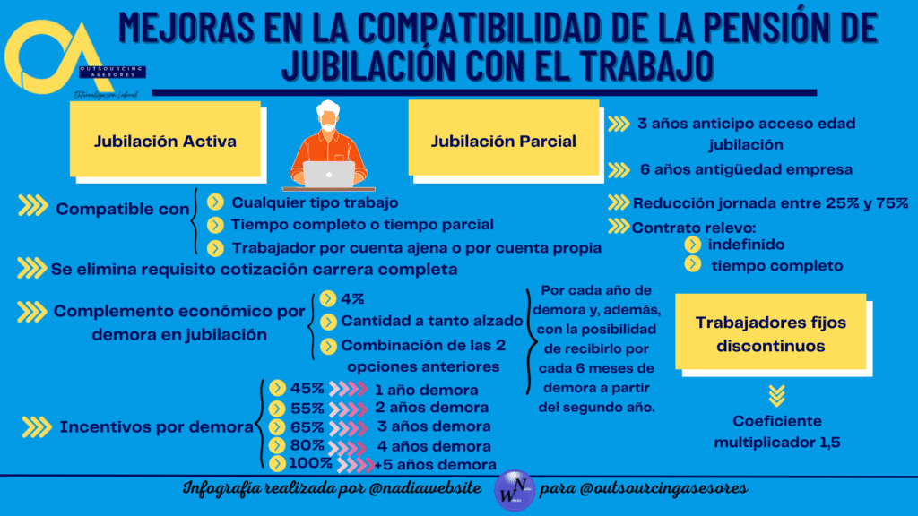 Mejoras en la compatibilidad de la pensión de jubilación con el trabajo