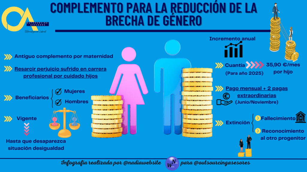 ¿Puedo solicitar el complemento para la reducción de la brecha de género?
