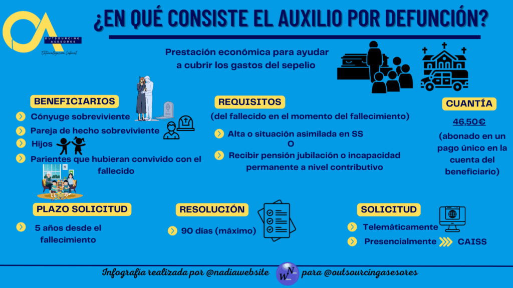 ¿En qué consiste el auxilio por defunción?