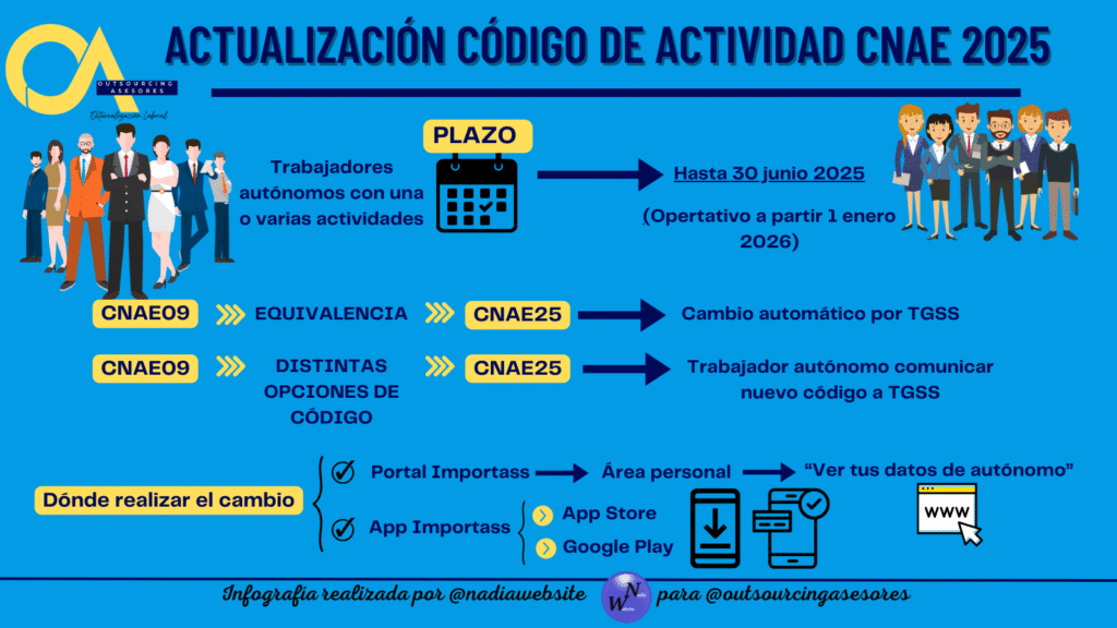 ¿Cuál es el plazo para comunicar el nuevo CNAE 2025?