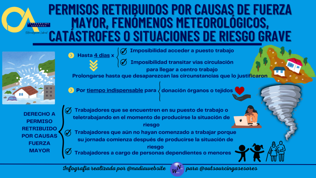 ¿Existen permisos retribuidos por causas de fuerza mayor?