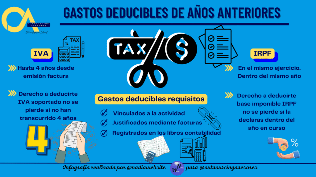 ¿Puedo deducirme los gastos de años anteriores?