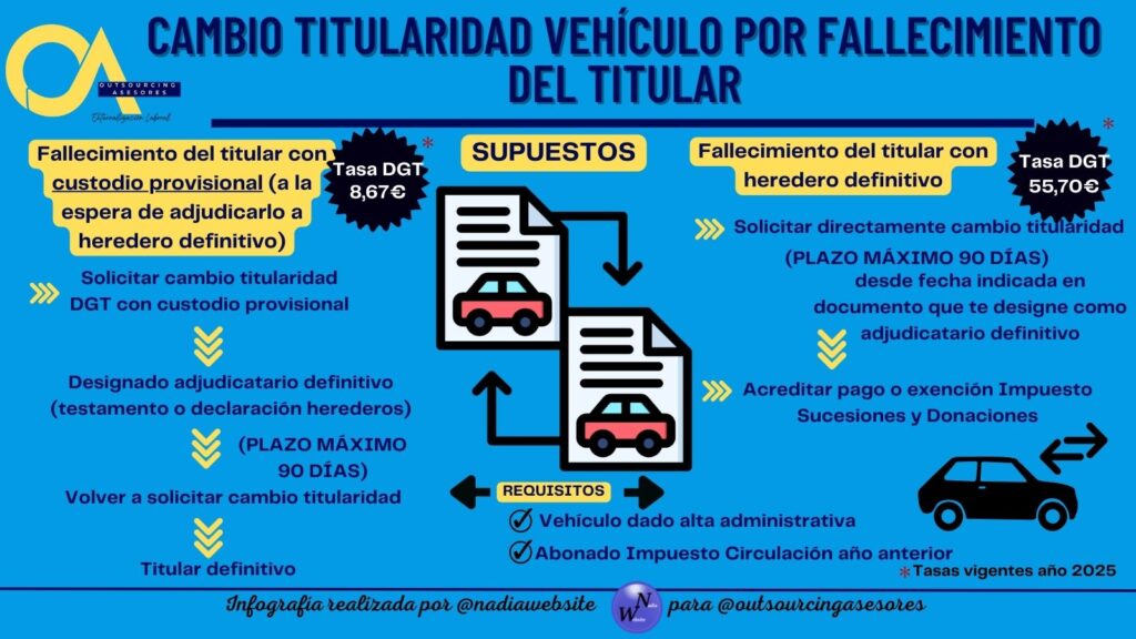 ¿Cómo cambiar la titularidad el vehículo por defunción?