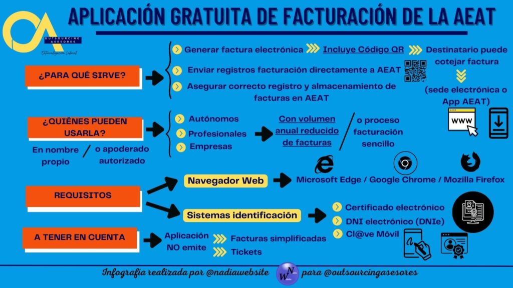 ¿Cómo funciona la aplicación gratuita de facturación Verifactu de la AEAT?